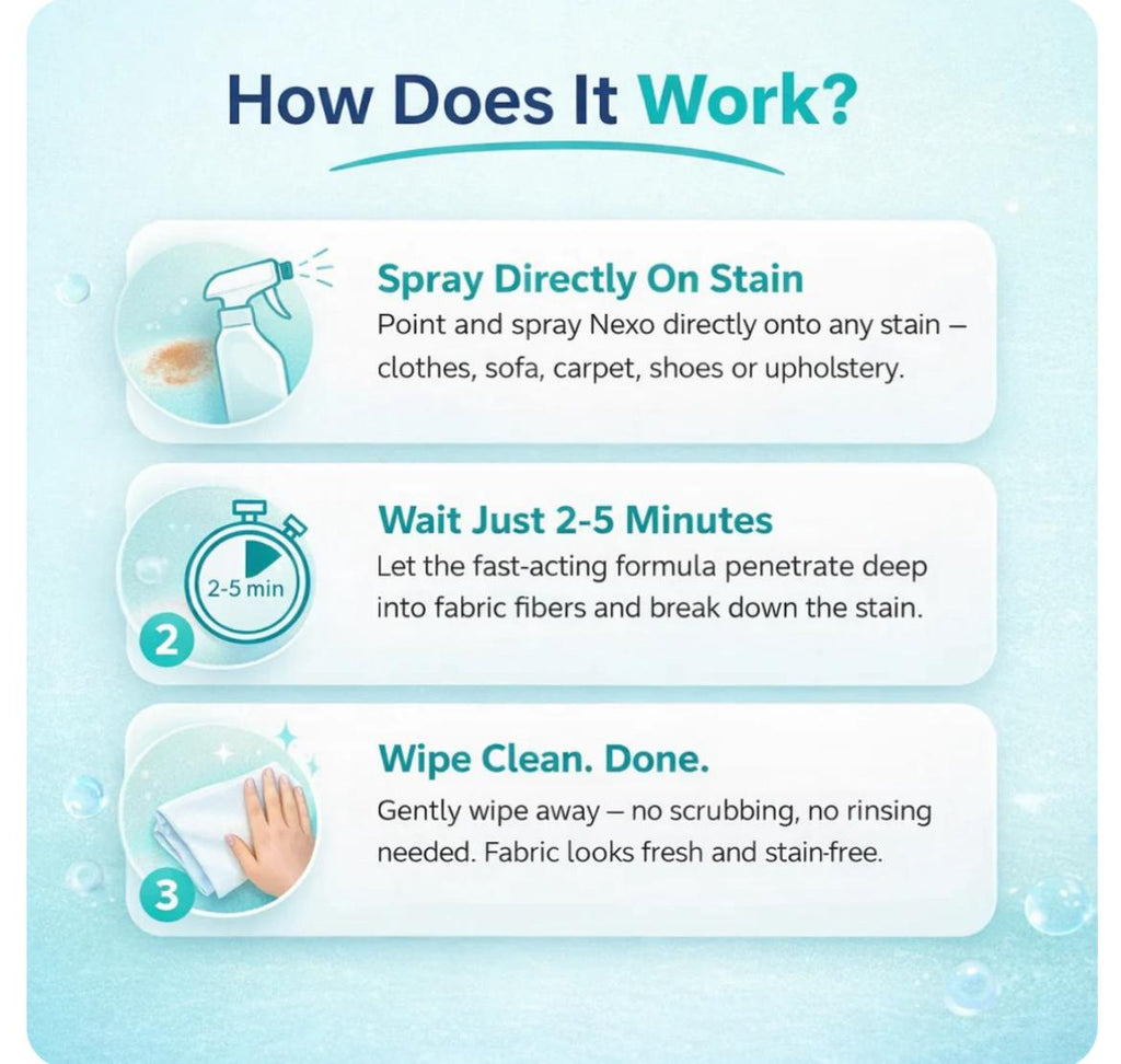 Colorful Cleaner 8in1 Fabric Stain Remover